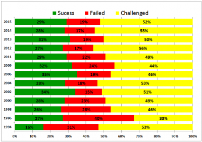 plot-timetable plot-timetable